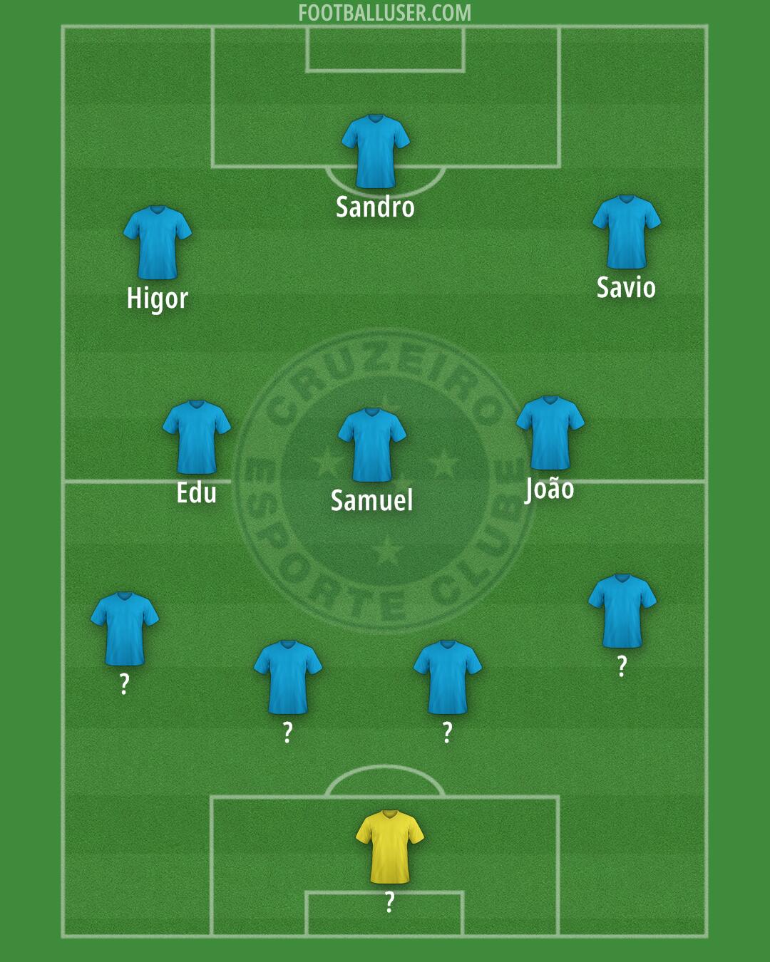Cruzeiro Formation 2026