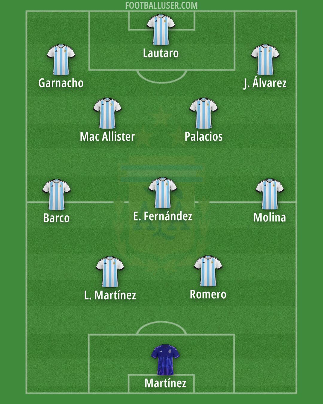 Argentina Formation 2026