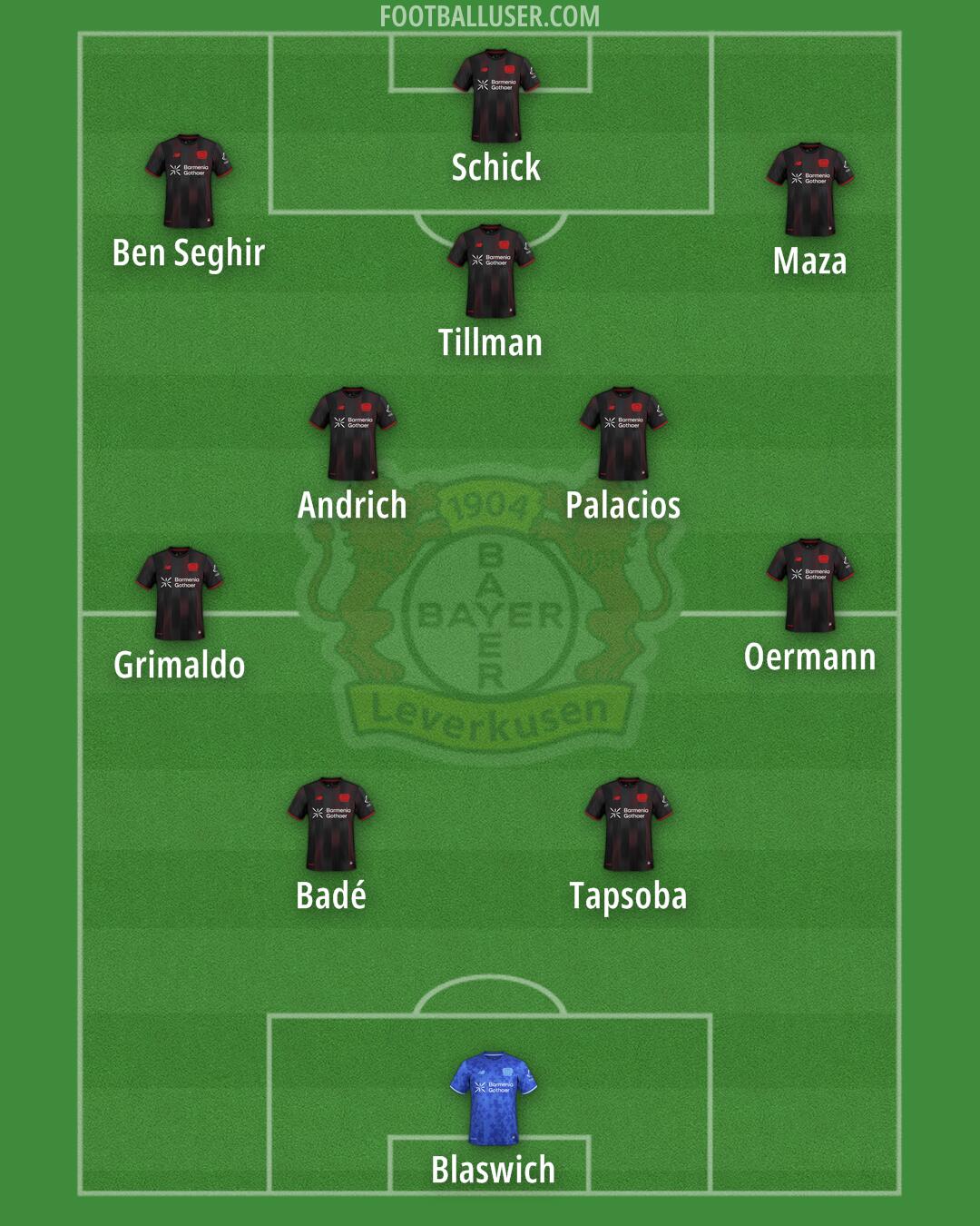 Bayer Leverkusen Formation 2026