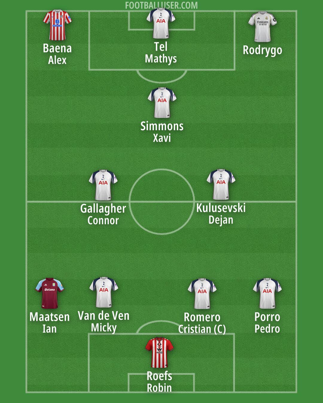 Custom Team Formation 2026