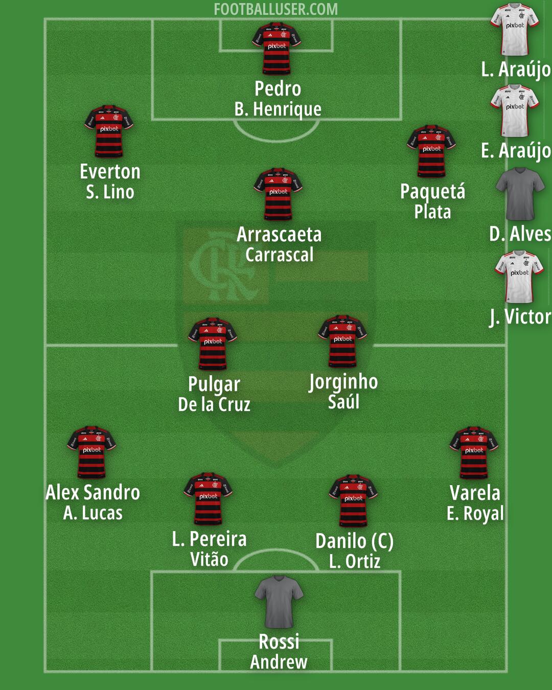 Flamengo Formation 2026