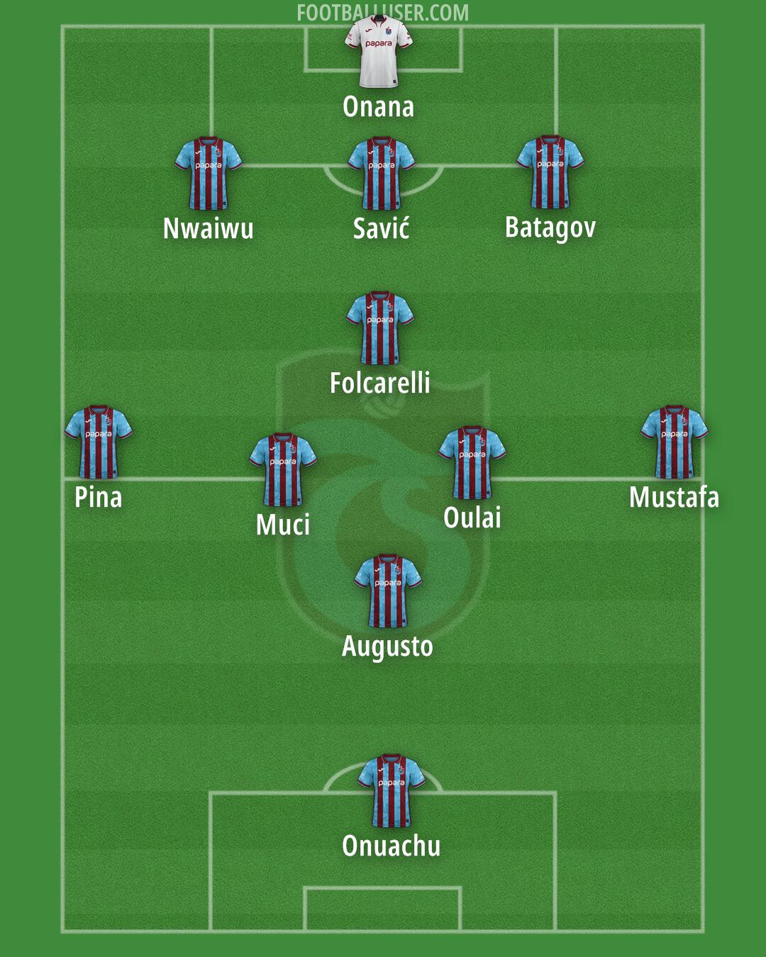 Trabzonspor Formation 2026