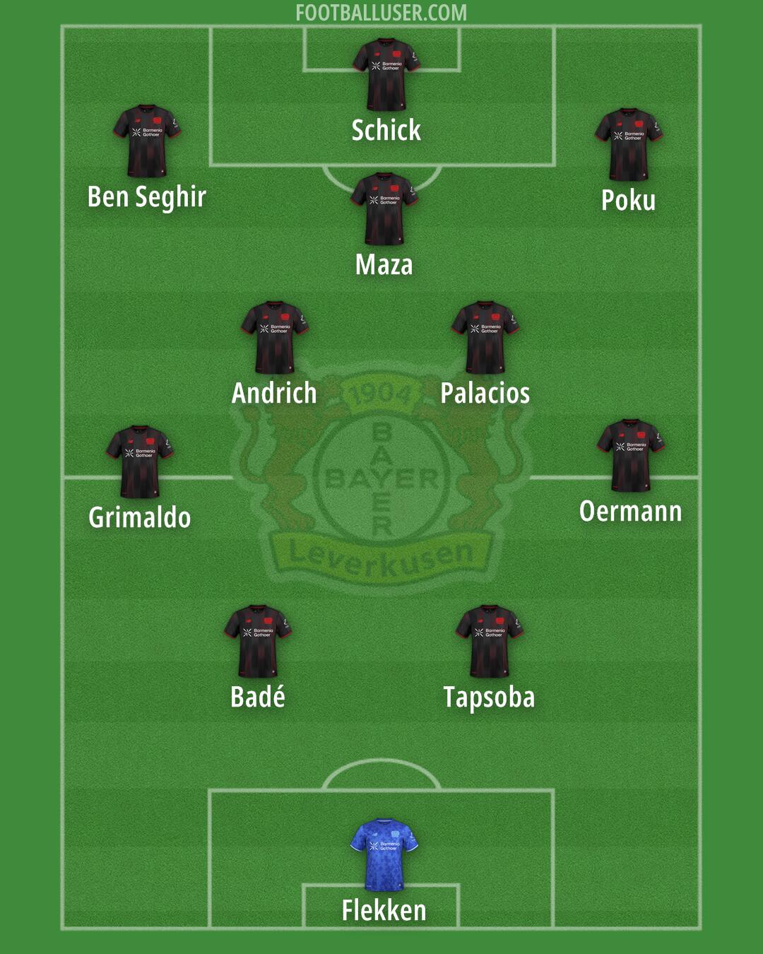 Bayer Leverkusen Formation 2026