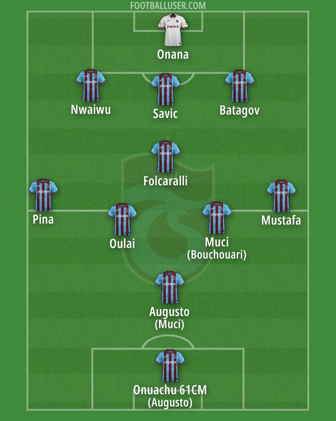 Trabzonspor Formation 2026