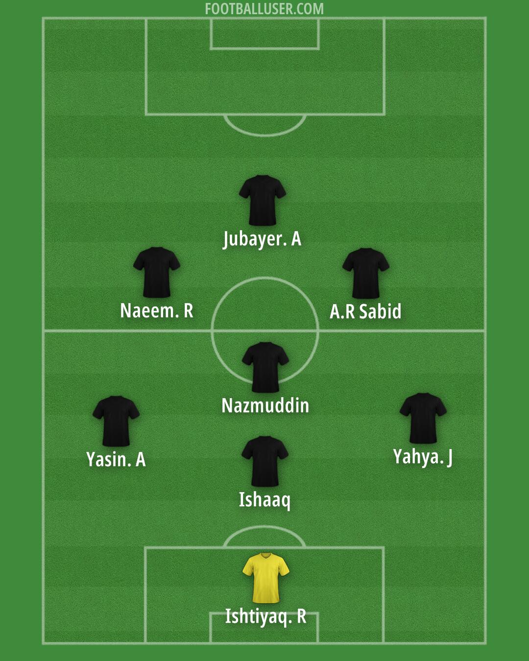 Custom Team Formation 2026