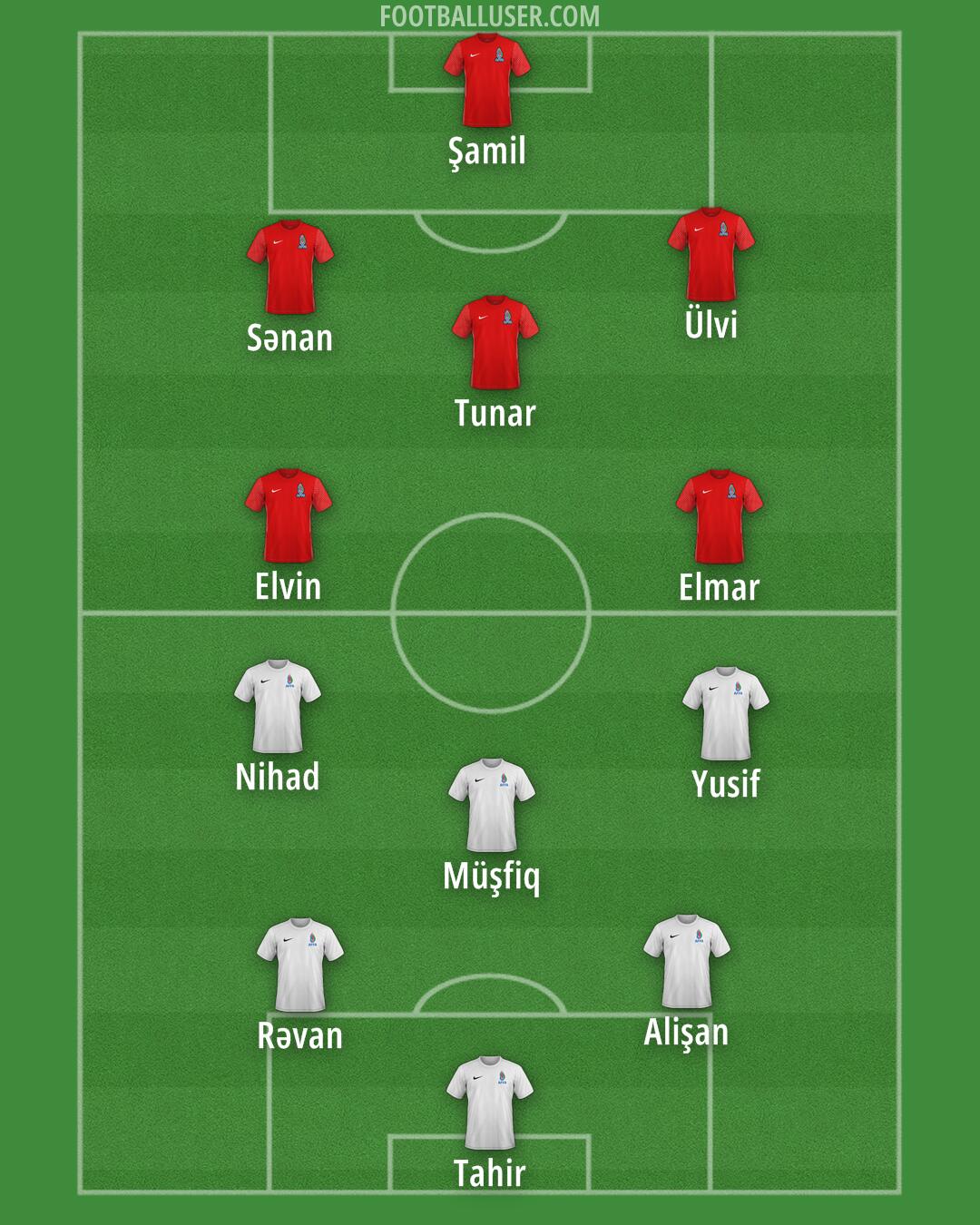 Azerbaijan Formation 2026