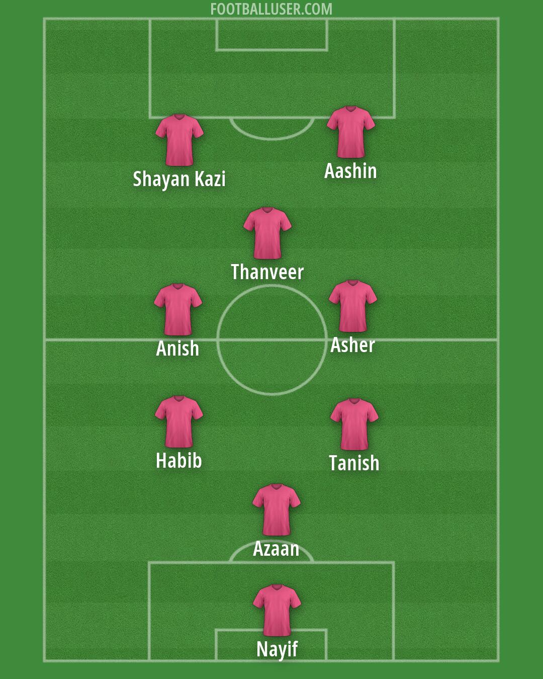 Custom Team Formation 2026