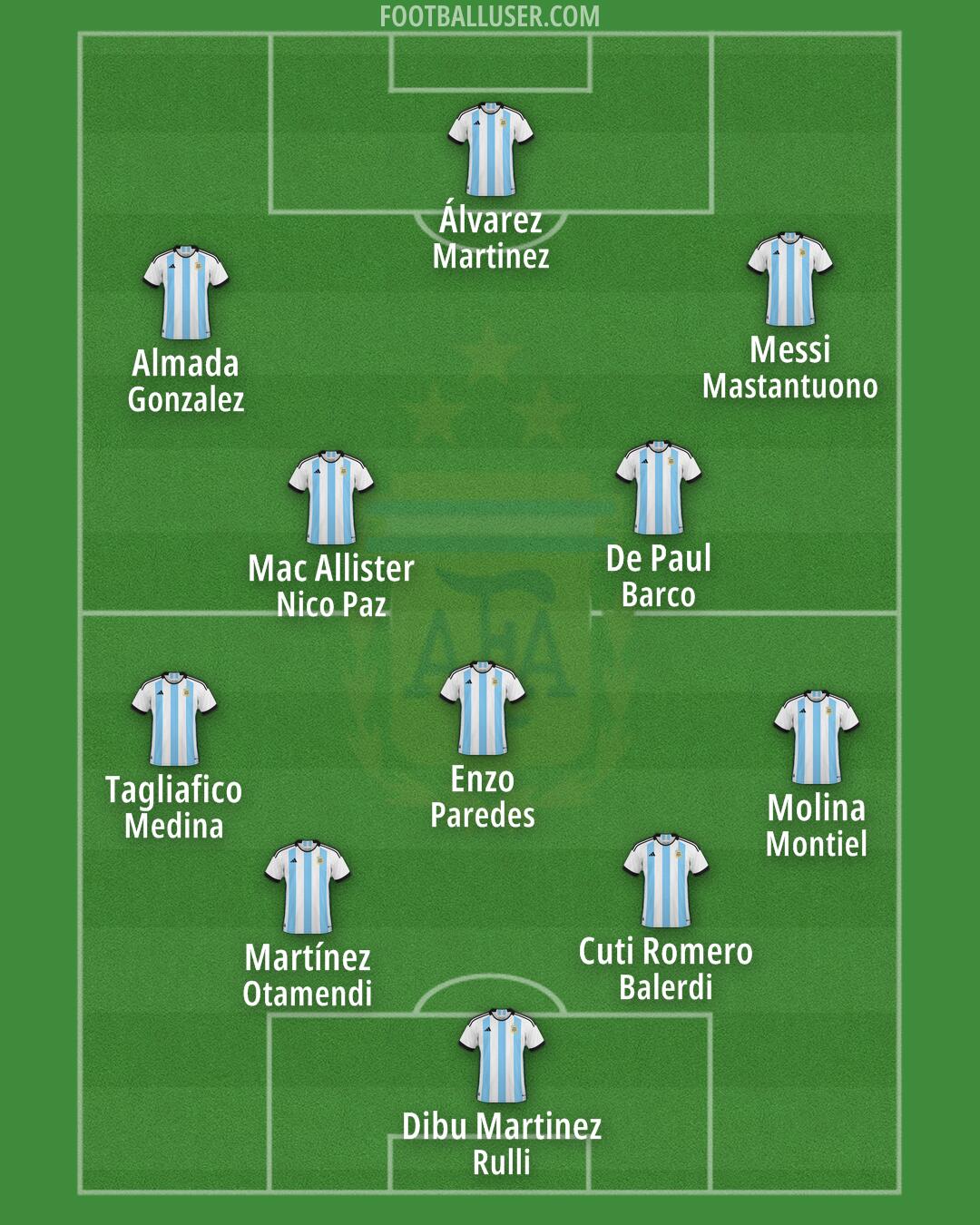 Argentina Formation 2026