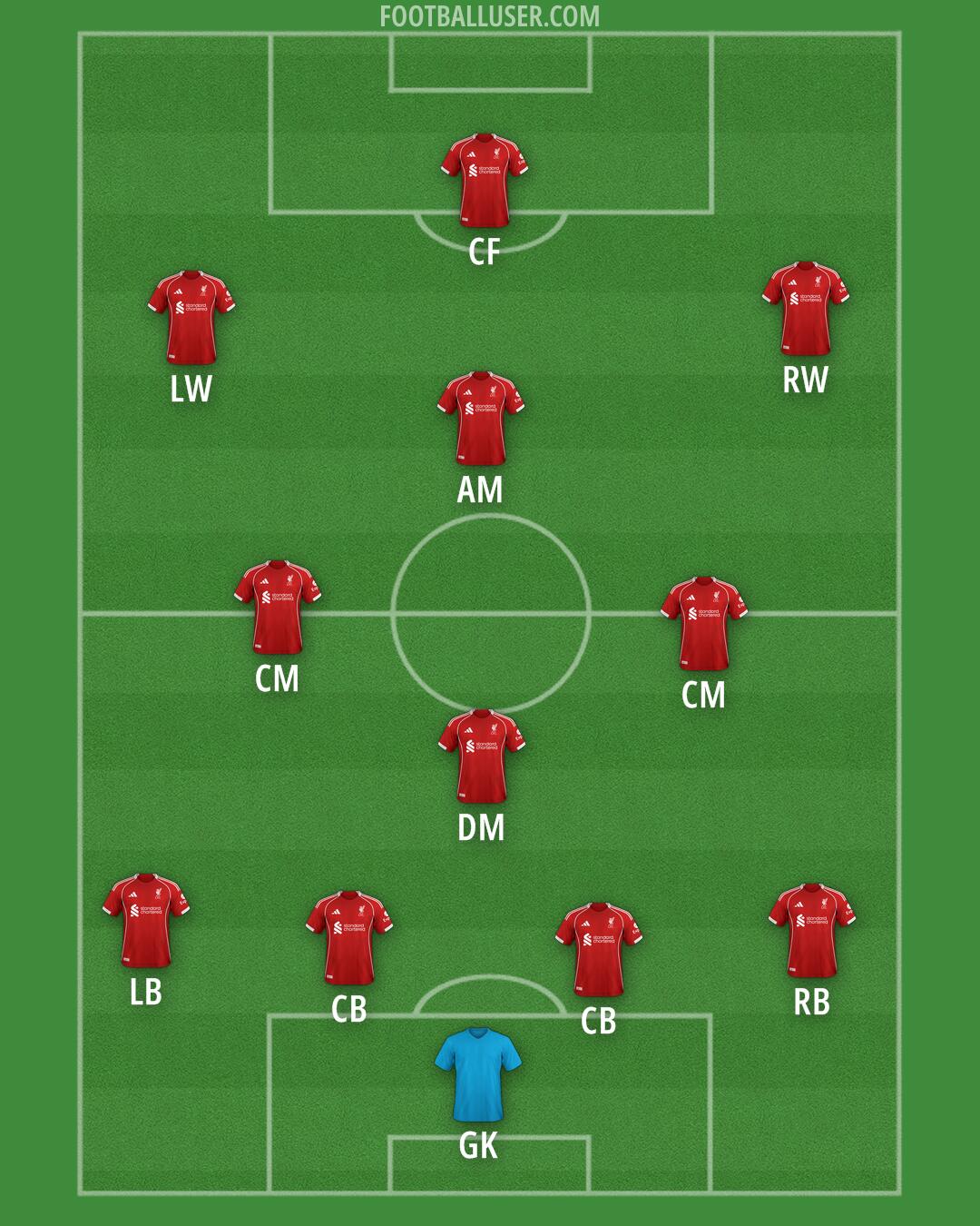 Liverpool Formation 2026