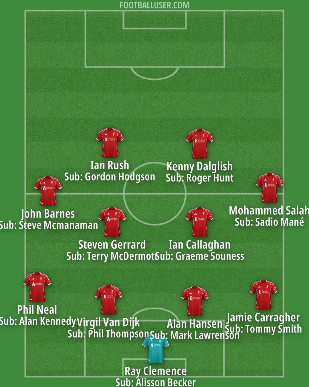 Liverpool Formation 2026