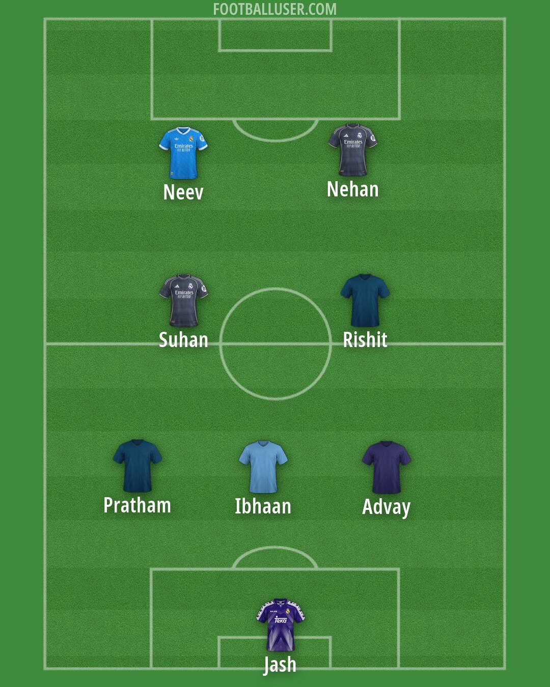 Custom Team Formation 2026