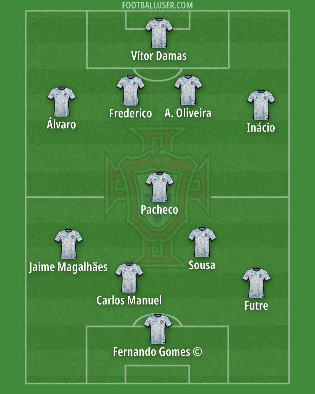 Portugal Formation 2026