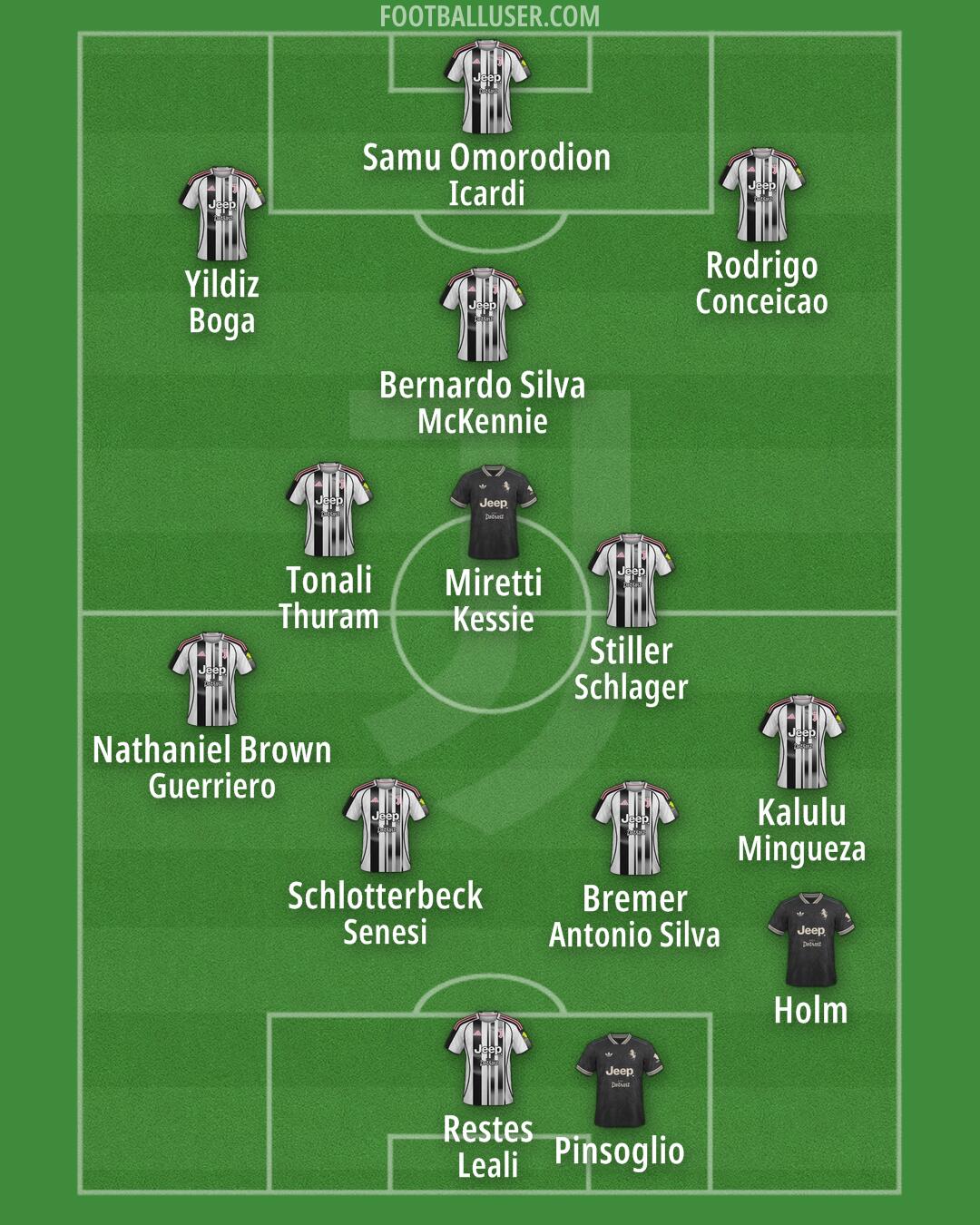 Juventus Formation 2026