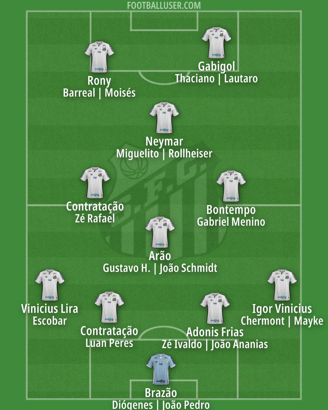 Santos Formation 2026