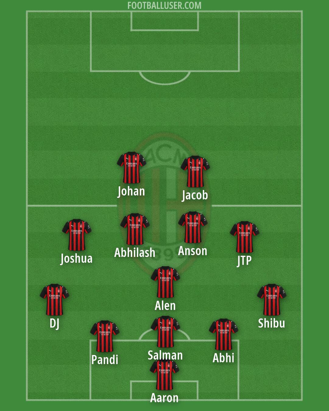 Milan Formation 2026