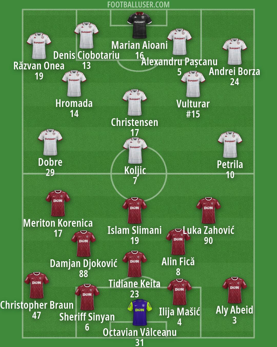 Custom Team Formation 2026
