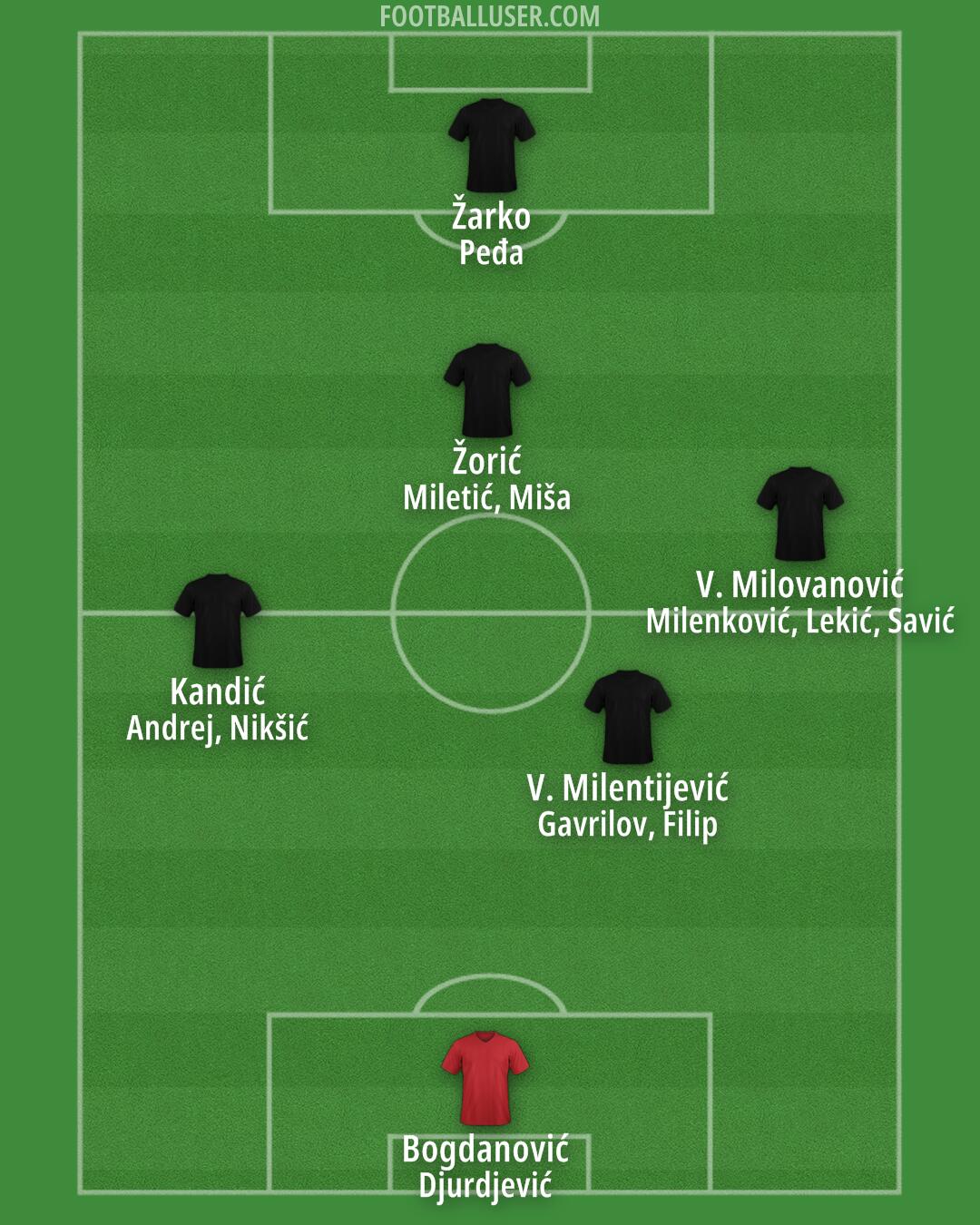 Custom Team Formation 2026