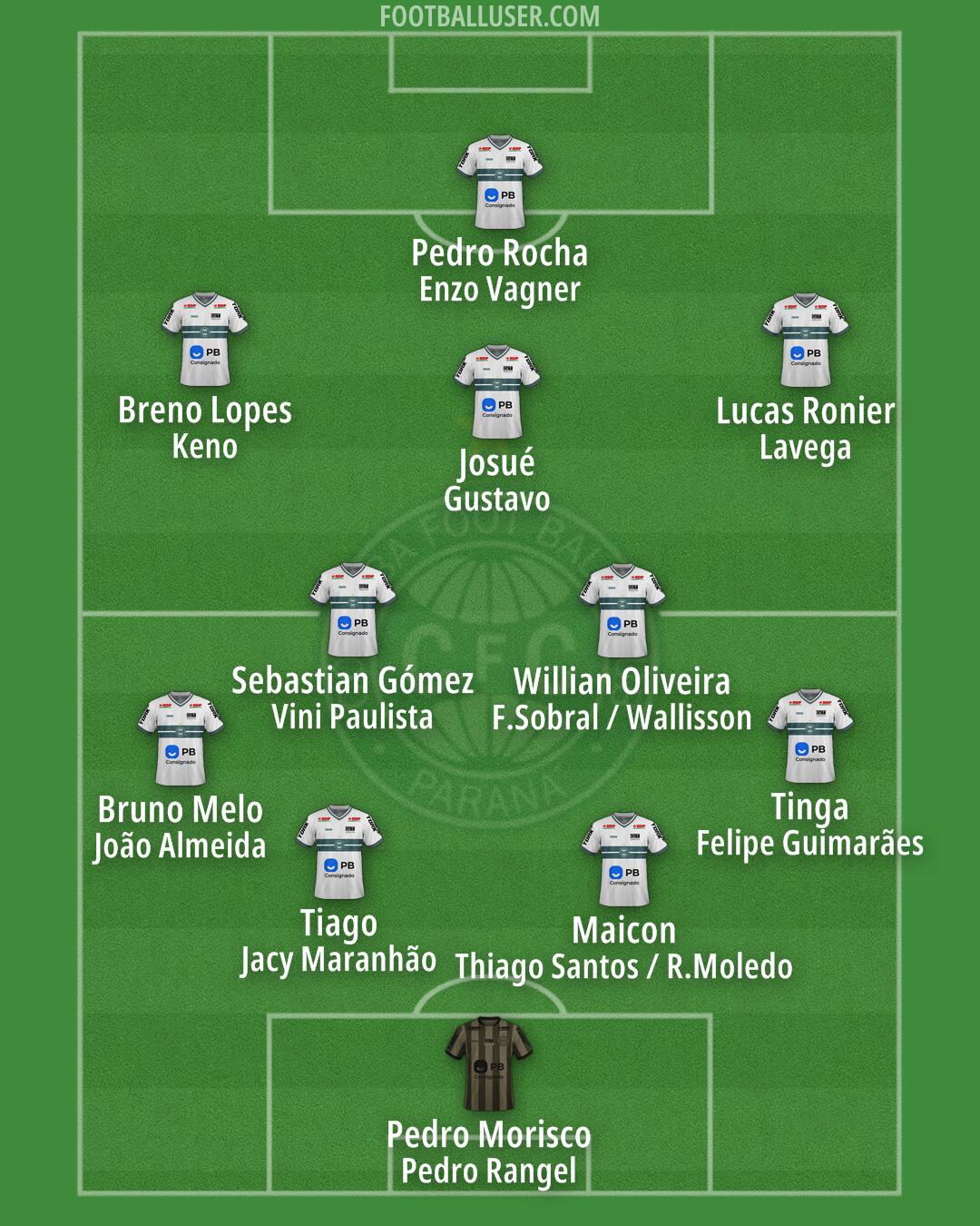 Coritiba Formation 2026