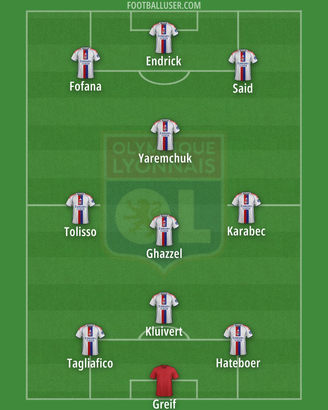 Lyon Formation 2026
