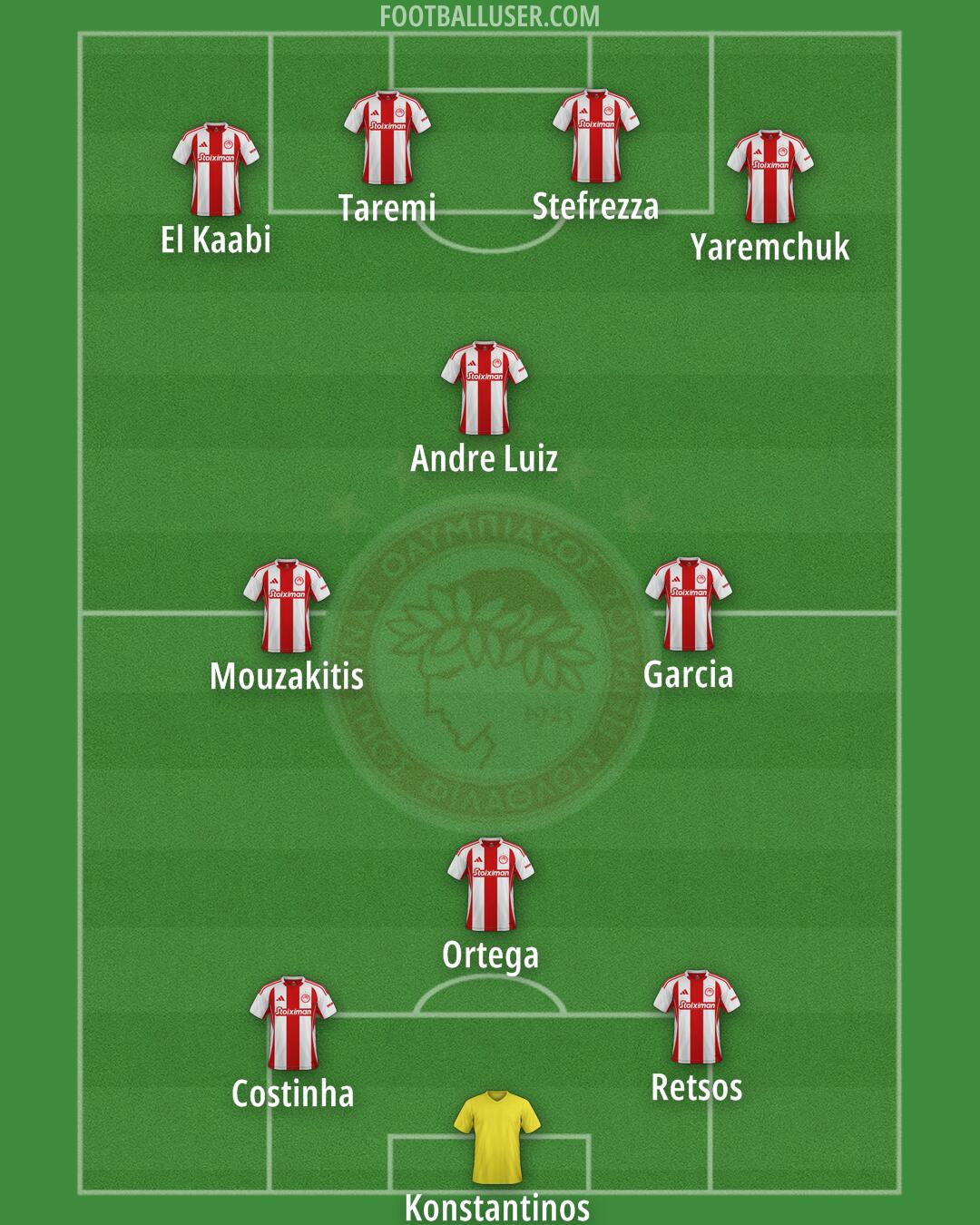 Olympiacos Formation 2026
