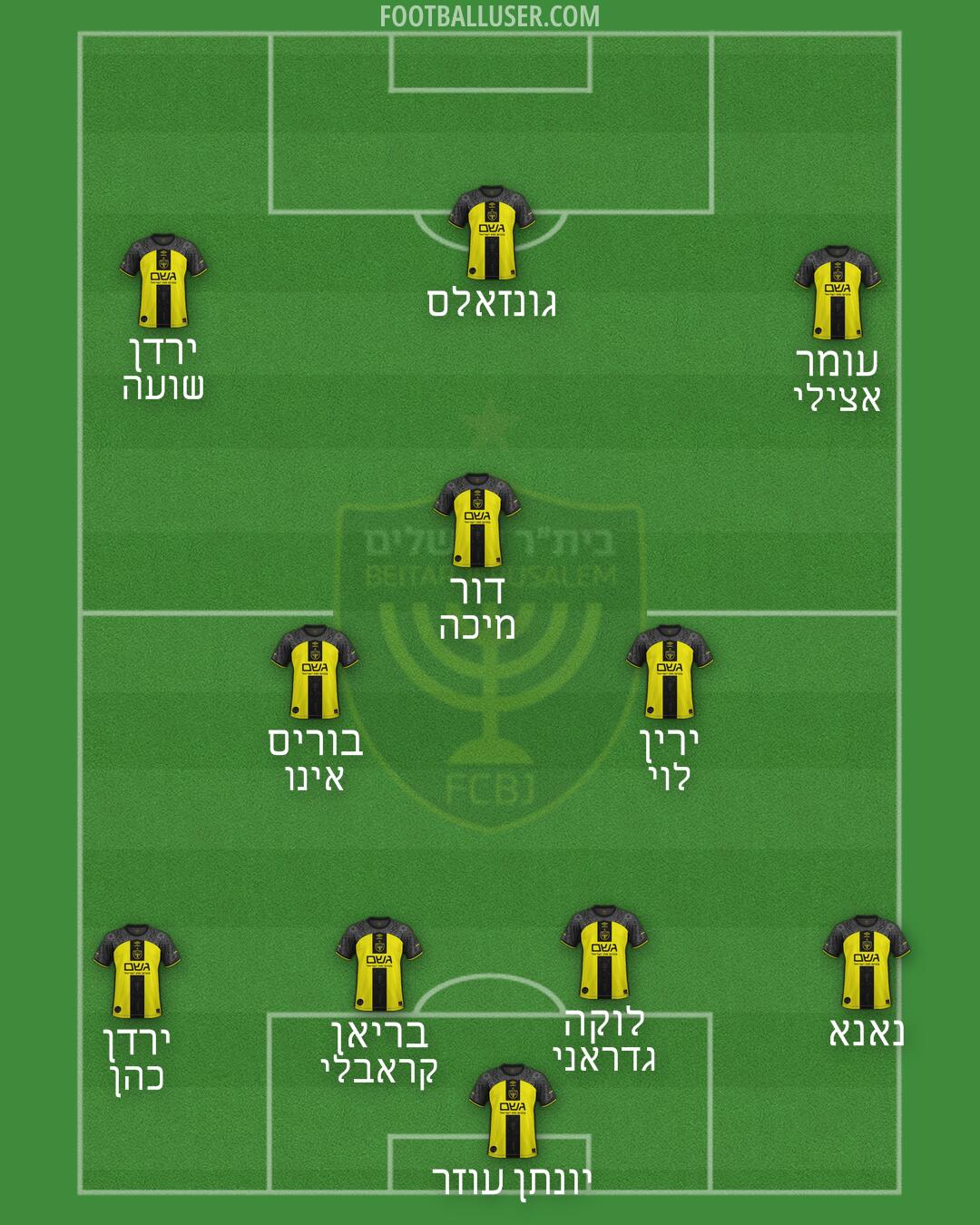 Beitar Jerusalem Formation 2026