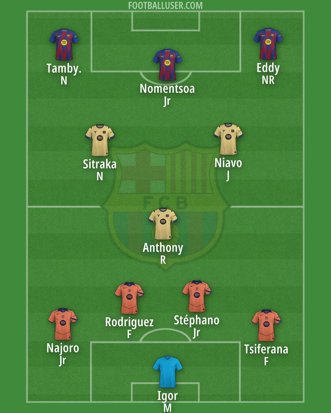 Barcelona Formation 2026