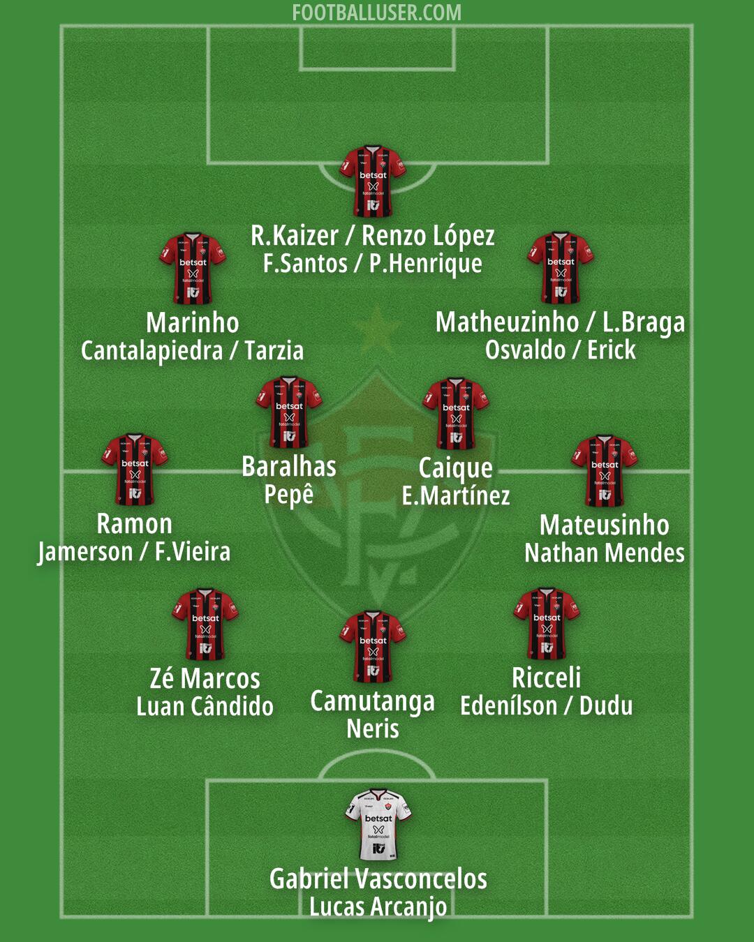 Vitória Formation 2026