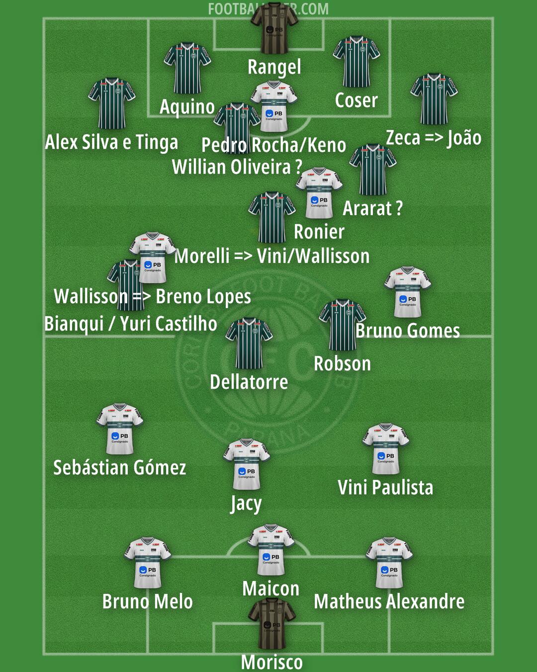 Coritiba Formation 2026