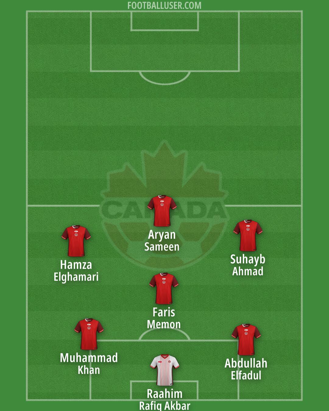 Canada Formation 2026