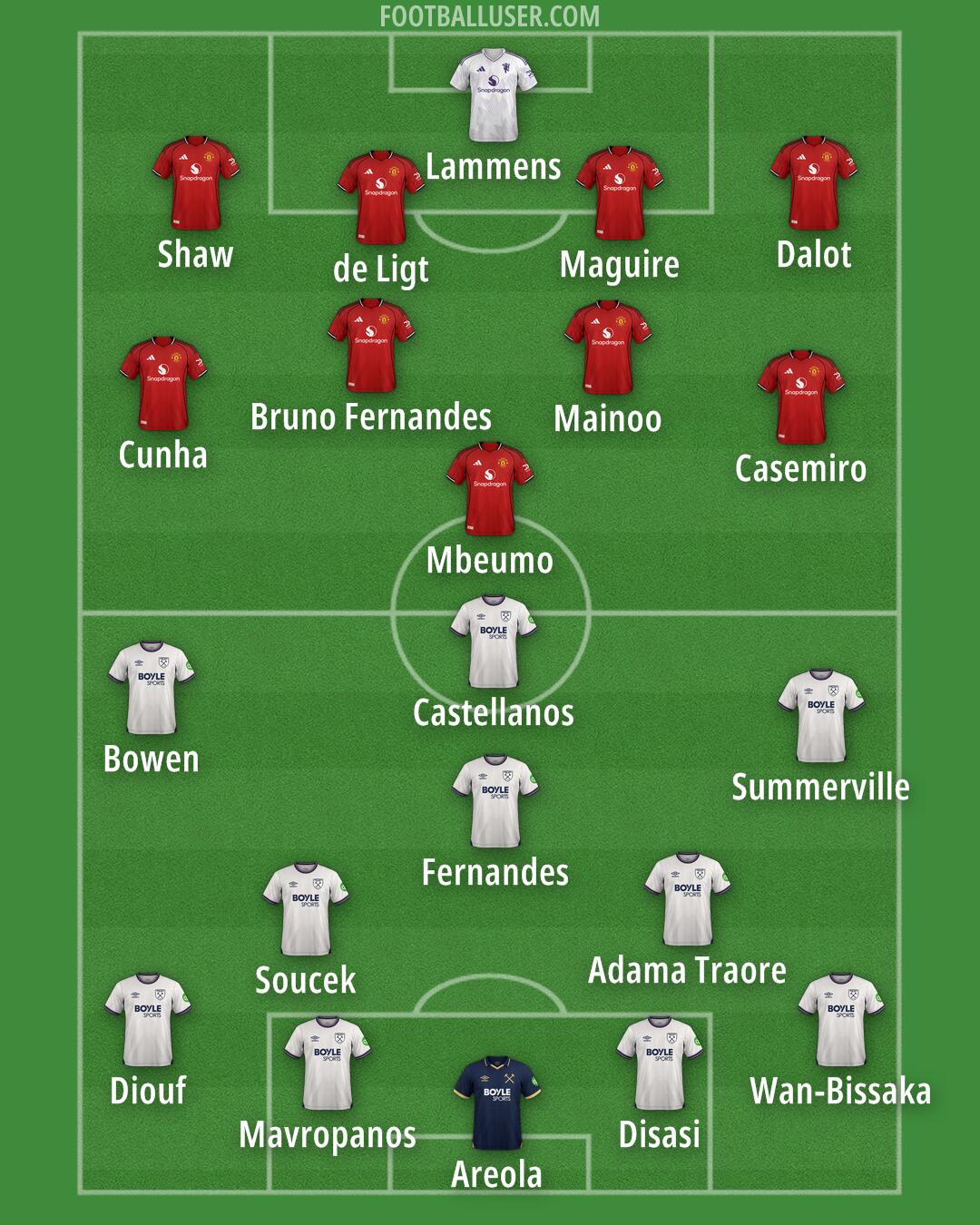 Custom Team Formation 2026