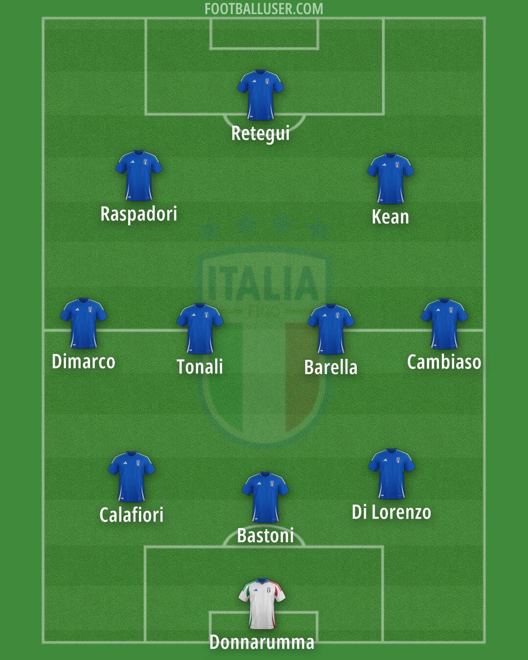 Italy Formation 2026