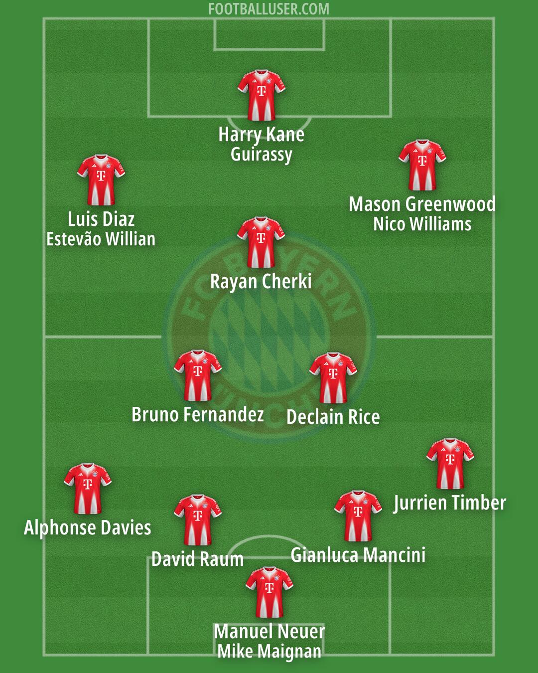 FC Bayern Formation 2026