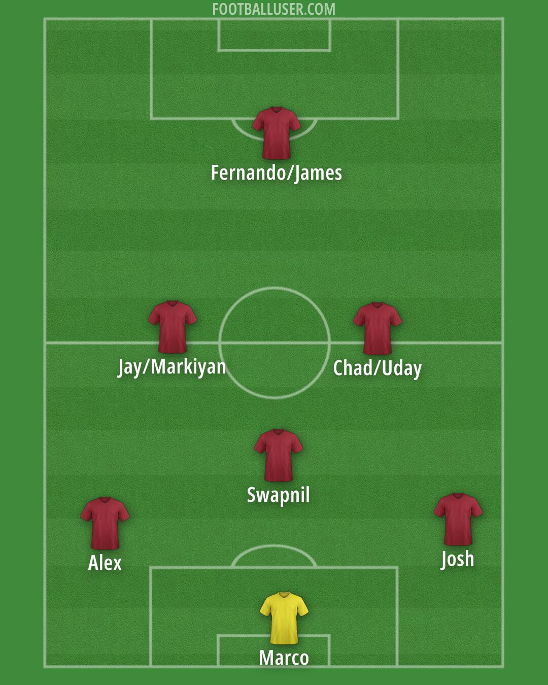 Custom Team Formation 2026