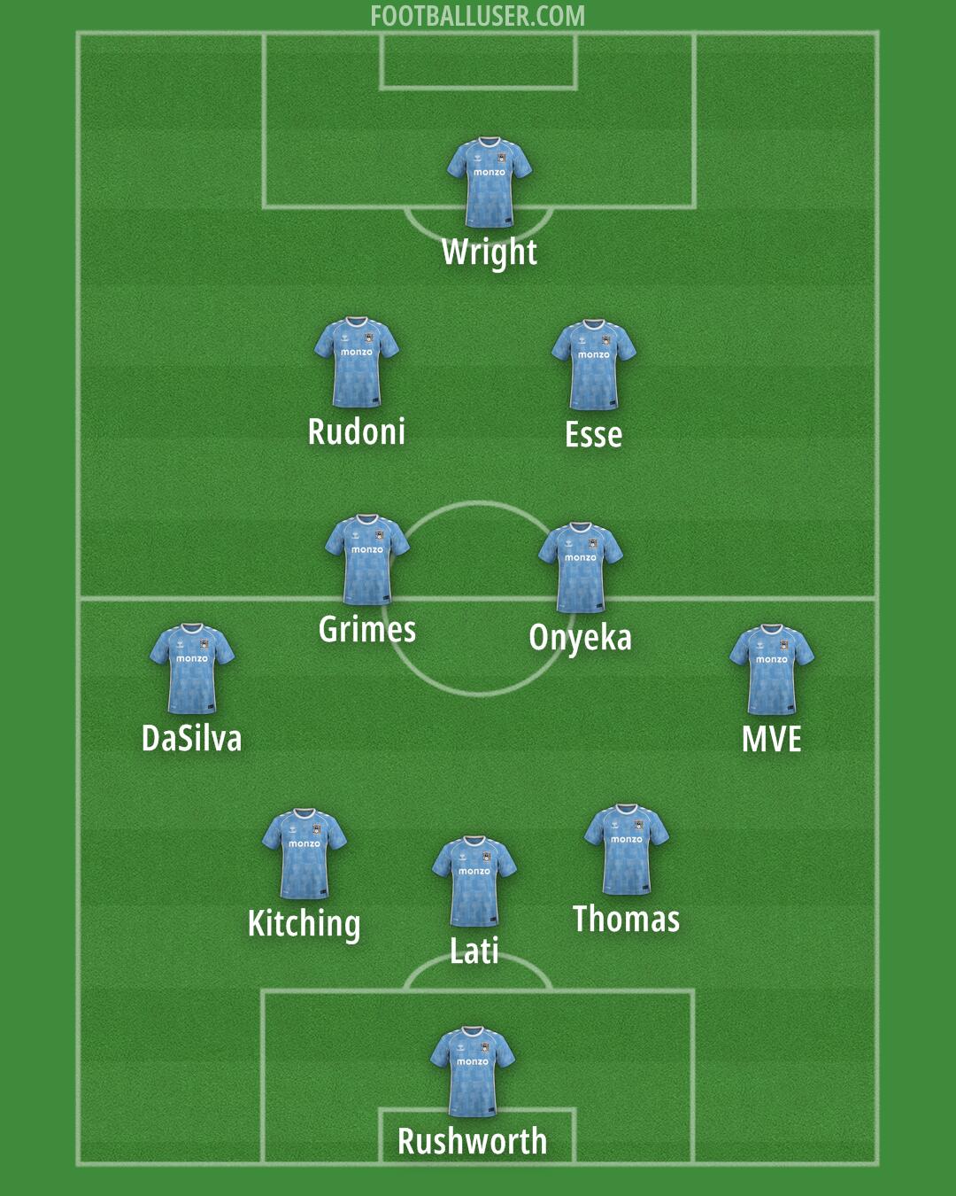 Coventry Formation 2026