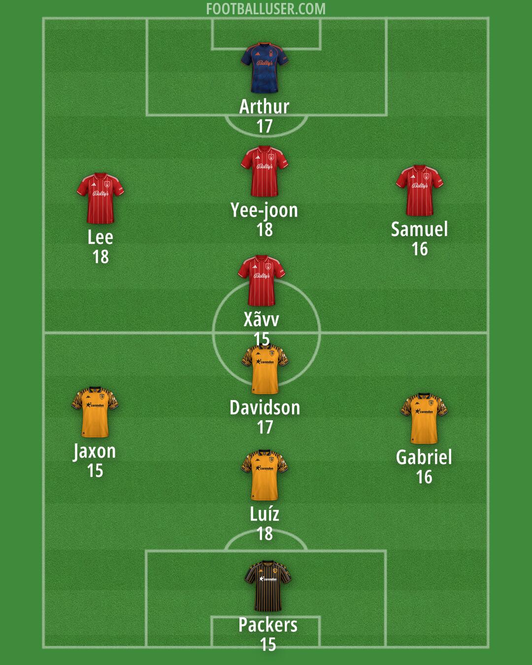 Custom Team Formation 2026