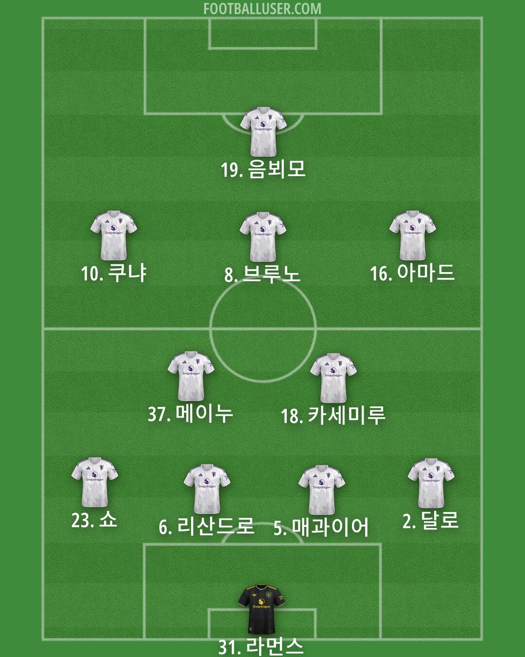 Man Utd Formation 2026