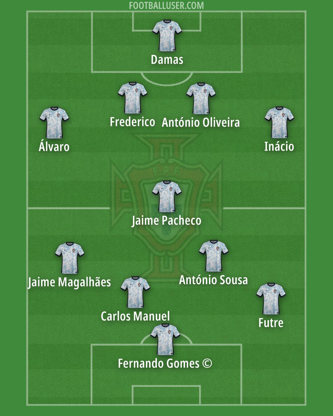 Portugal Formation 2026