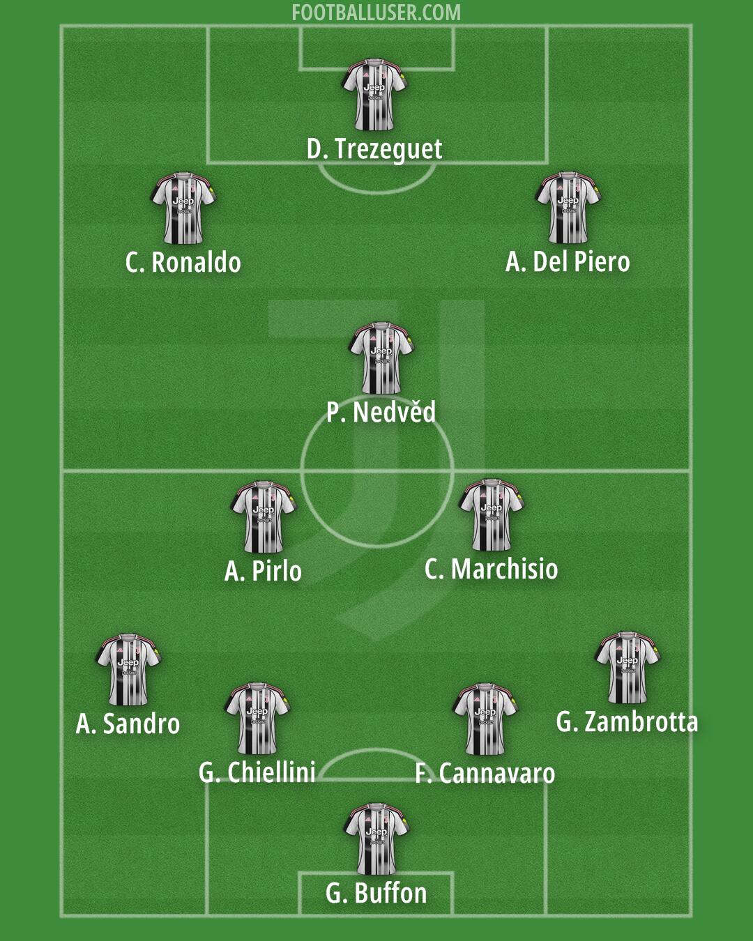 Juventus Formation 2026