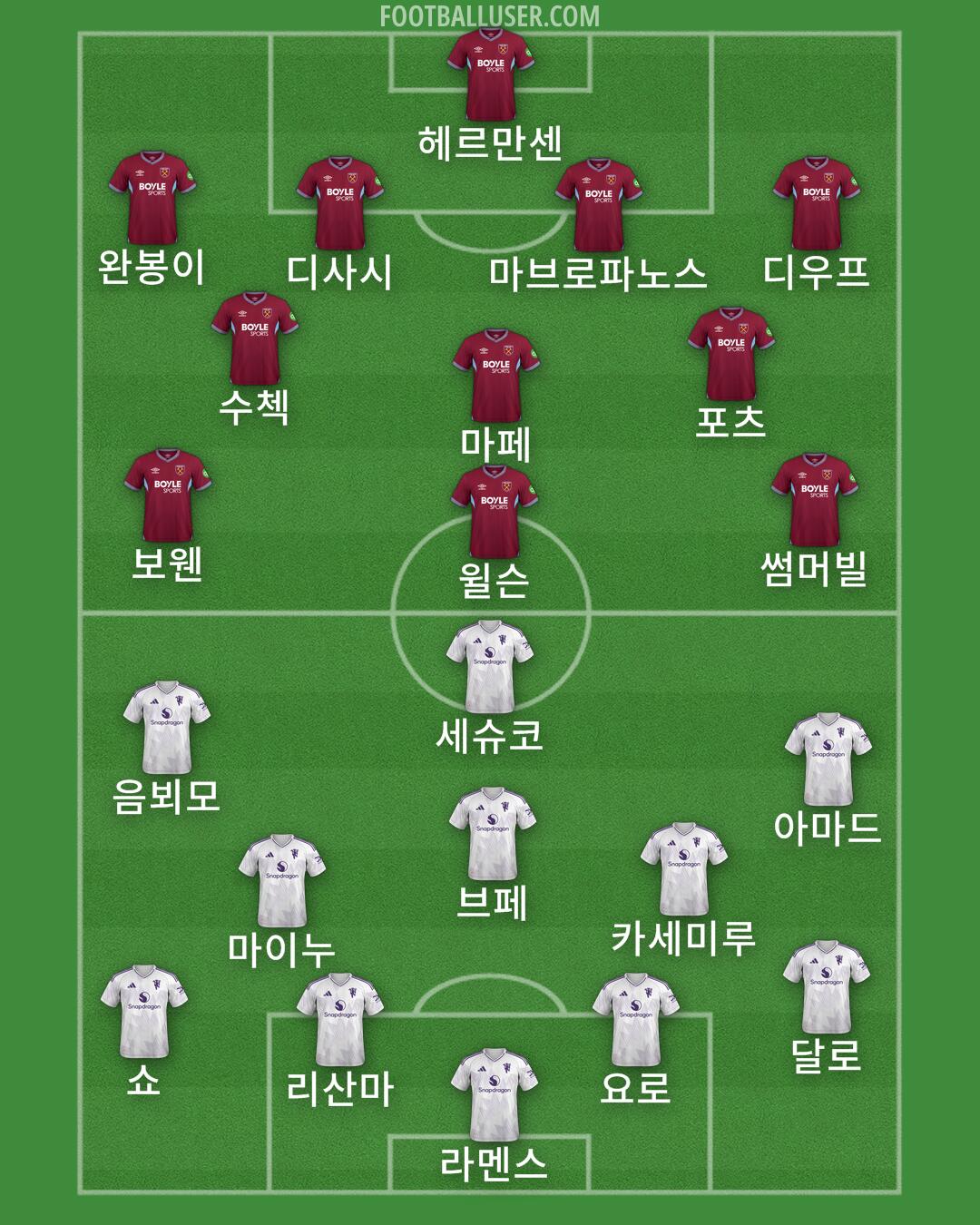 Custom Team Formation 2026