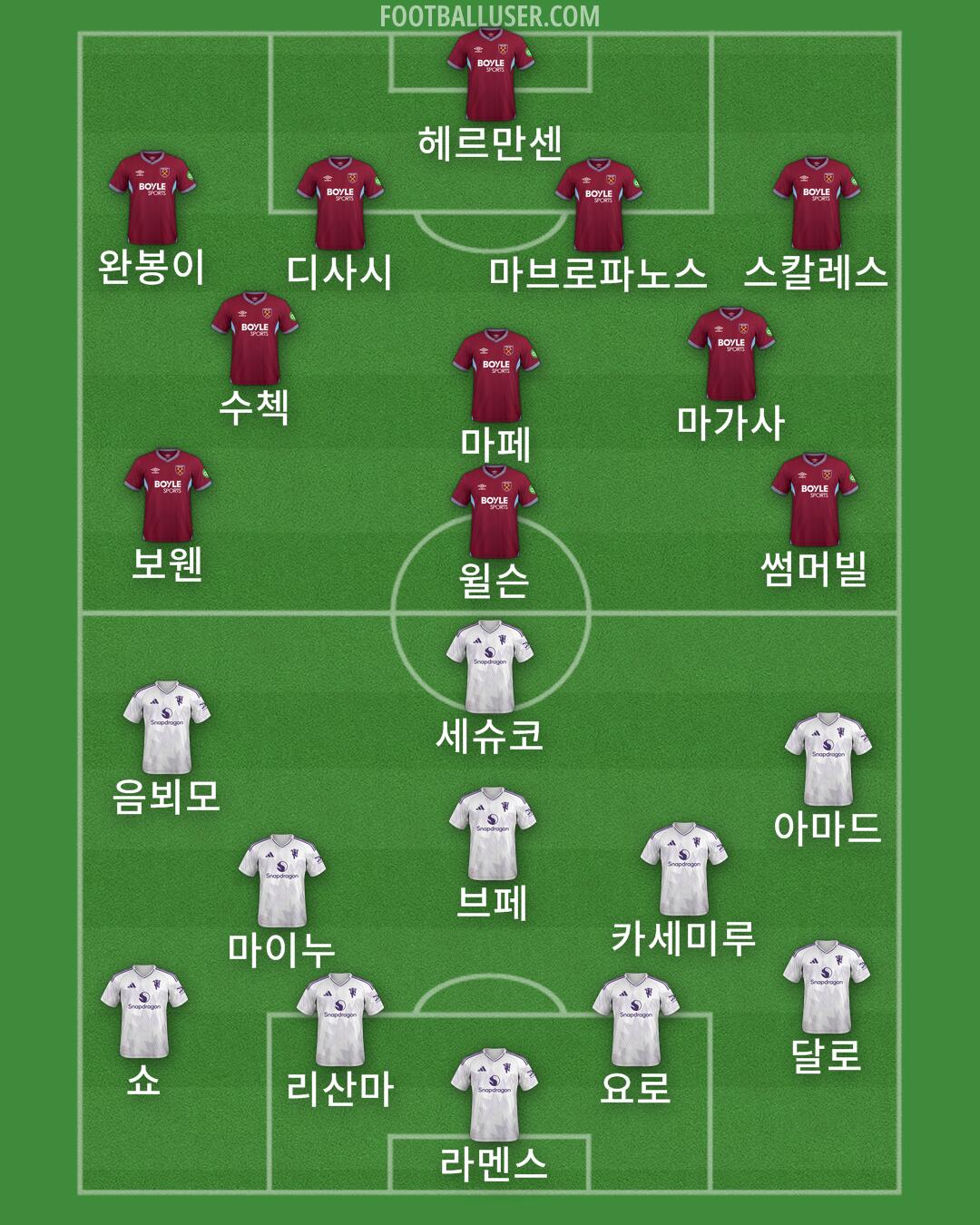 Custom Team Formation 2026