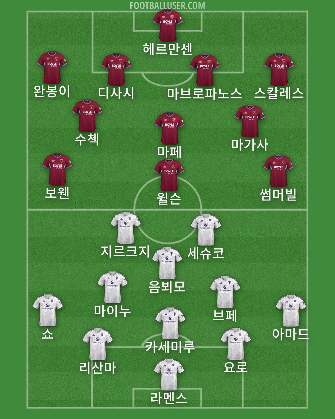 Custom Team Formation 2026