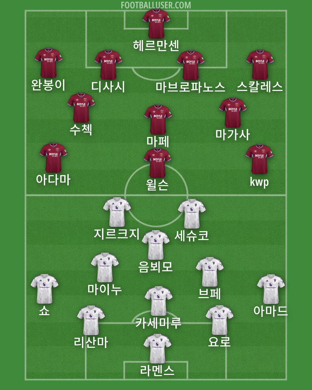 Custom Team Formation 2026