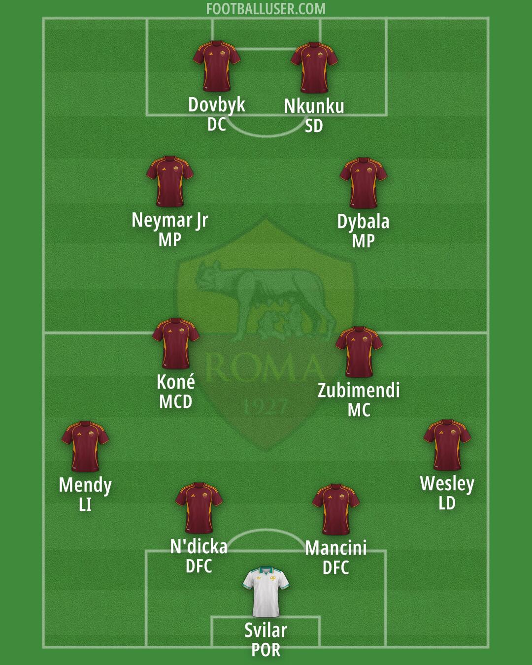 Roma Formation 2026