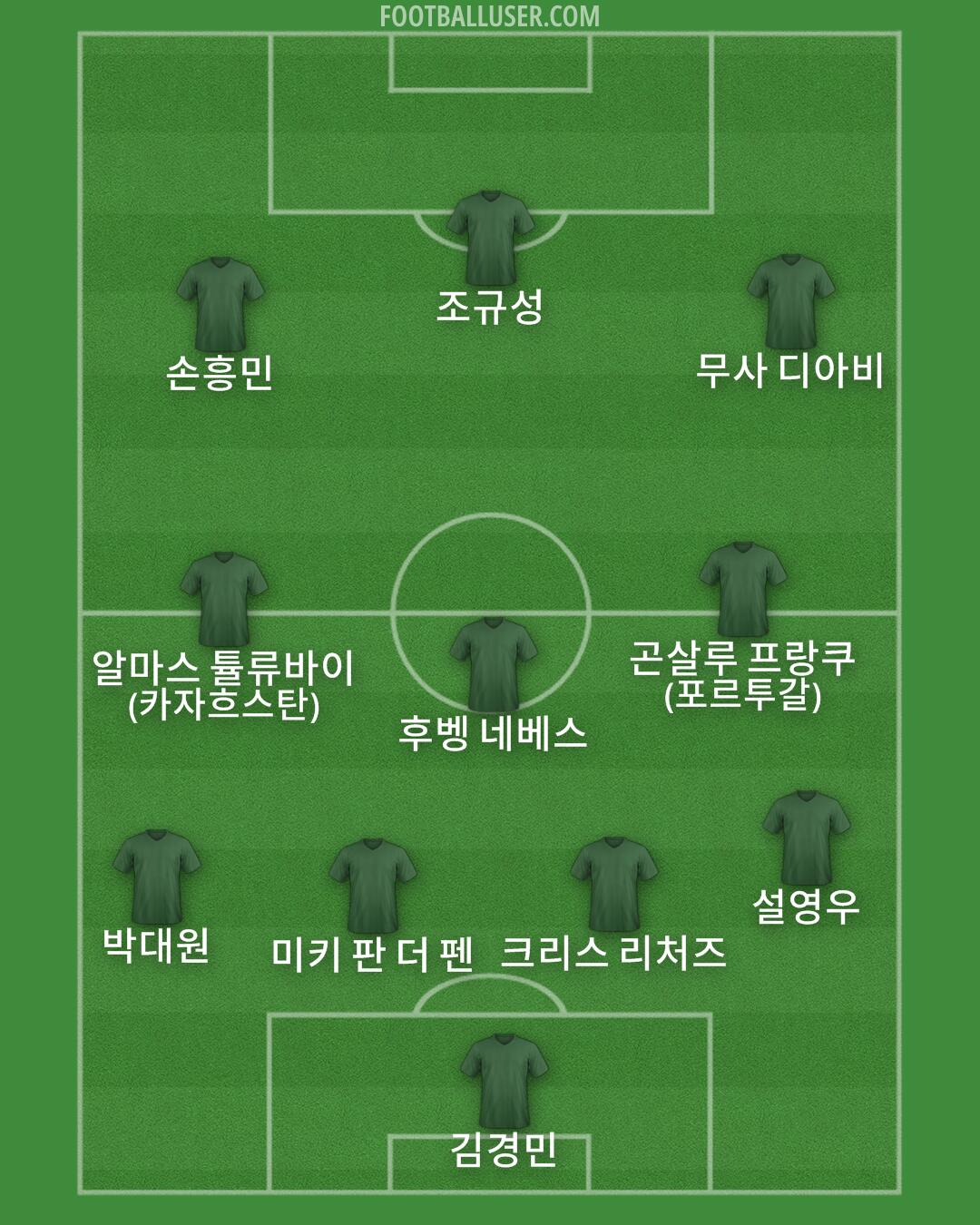 Custom Team Formation 2026