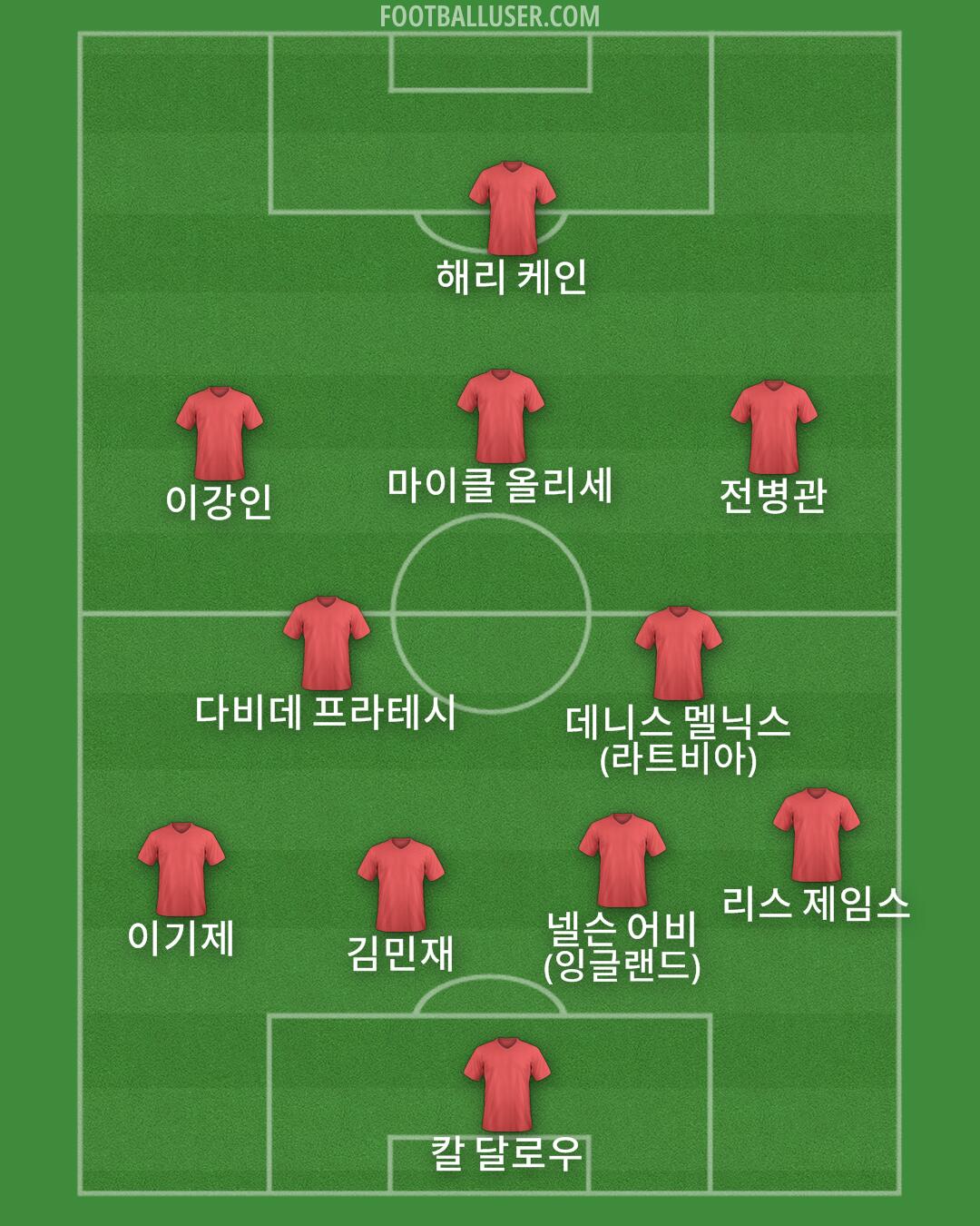 Custom Team Formation 2026