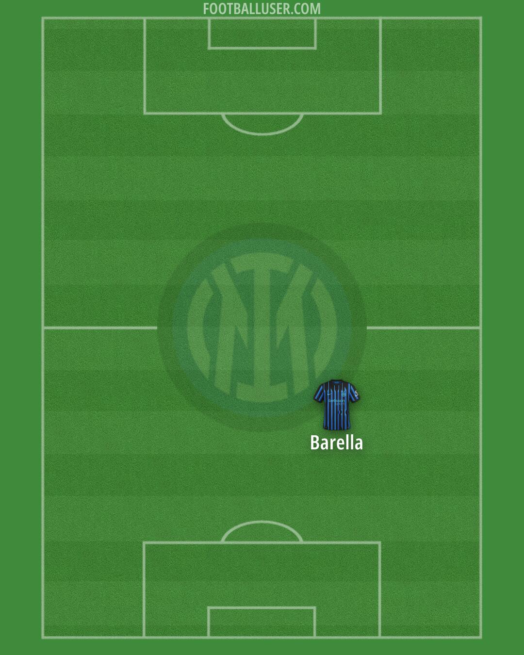 Inter Formation 2026