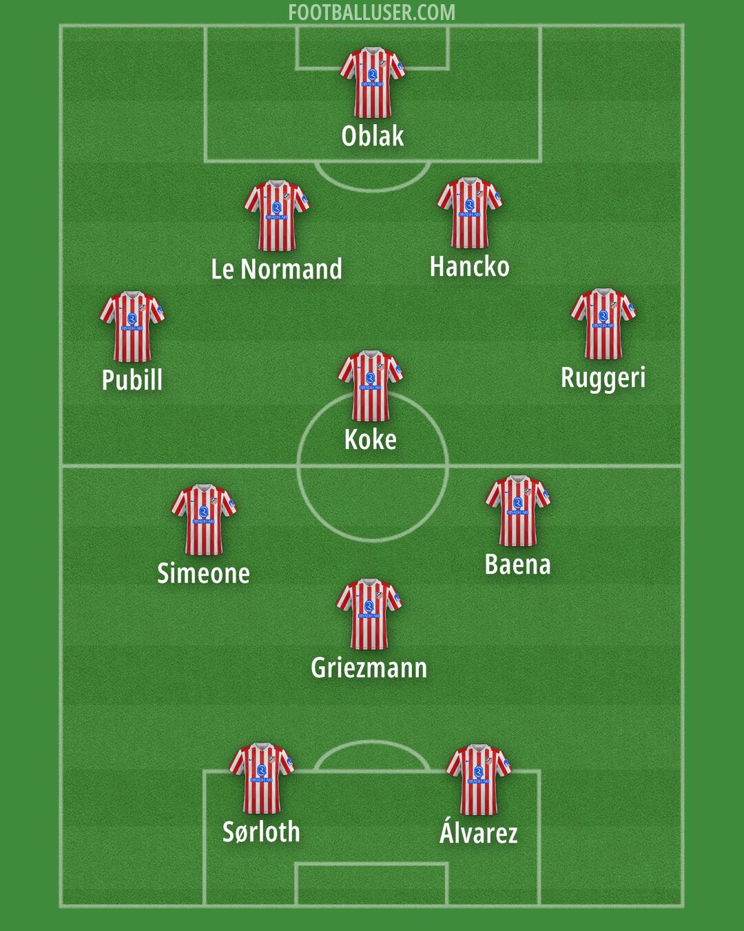 Atlético Formation 2026
