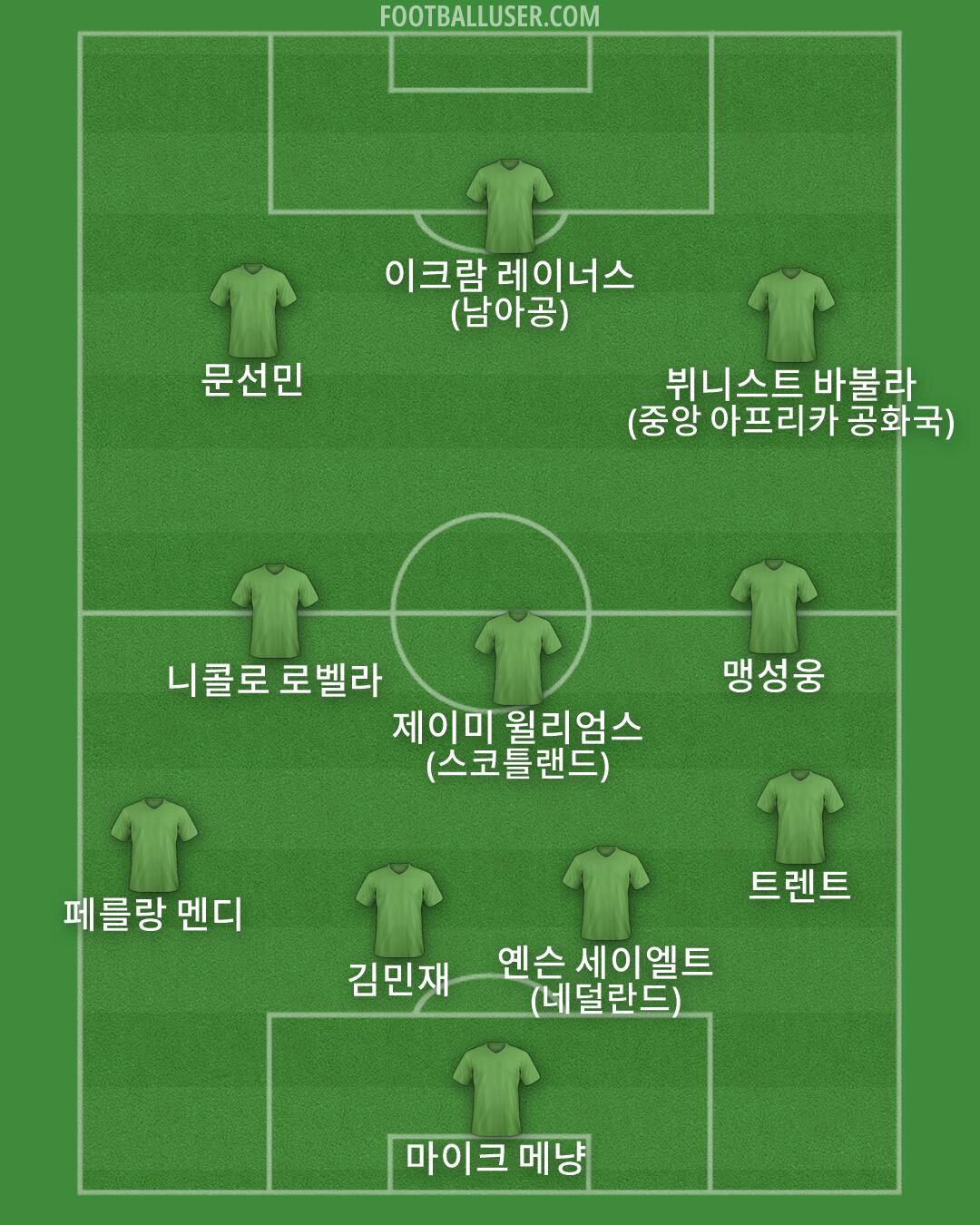 Custom Team Formation 2026