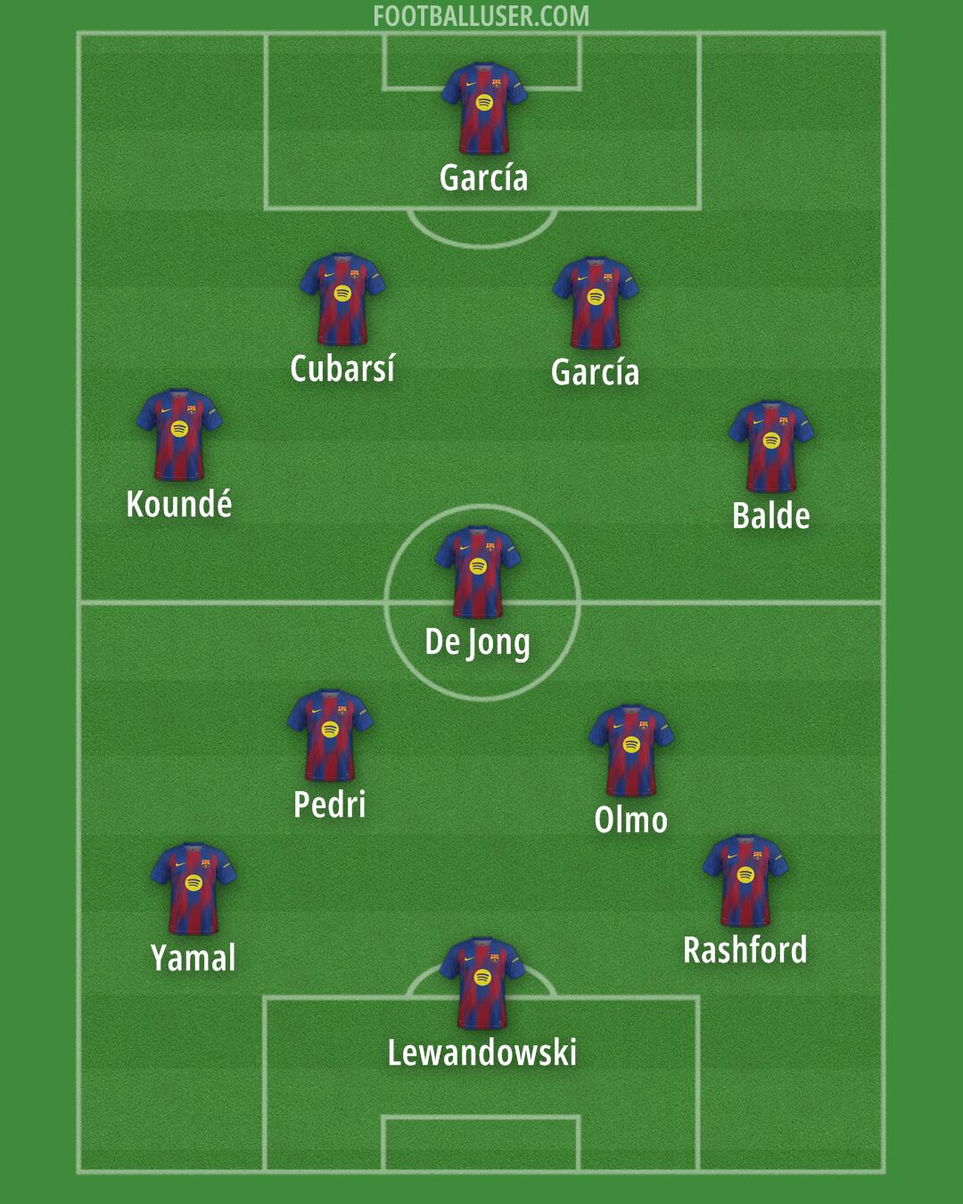 Barcelona Formation 2026