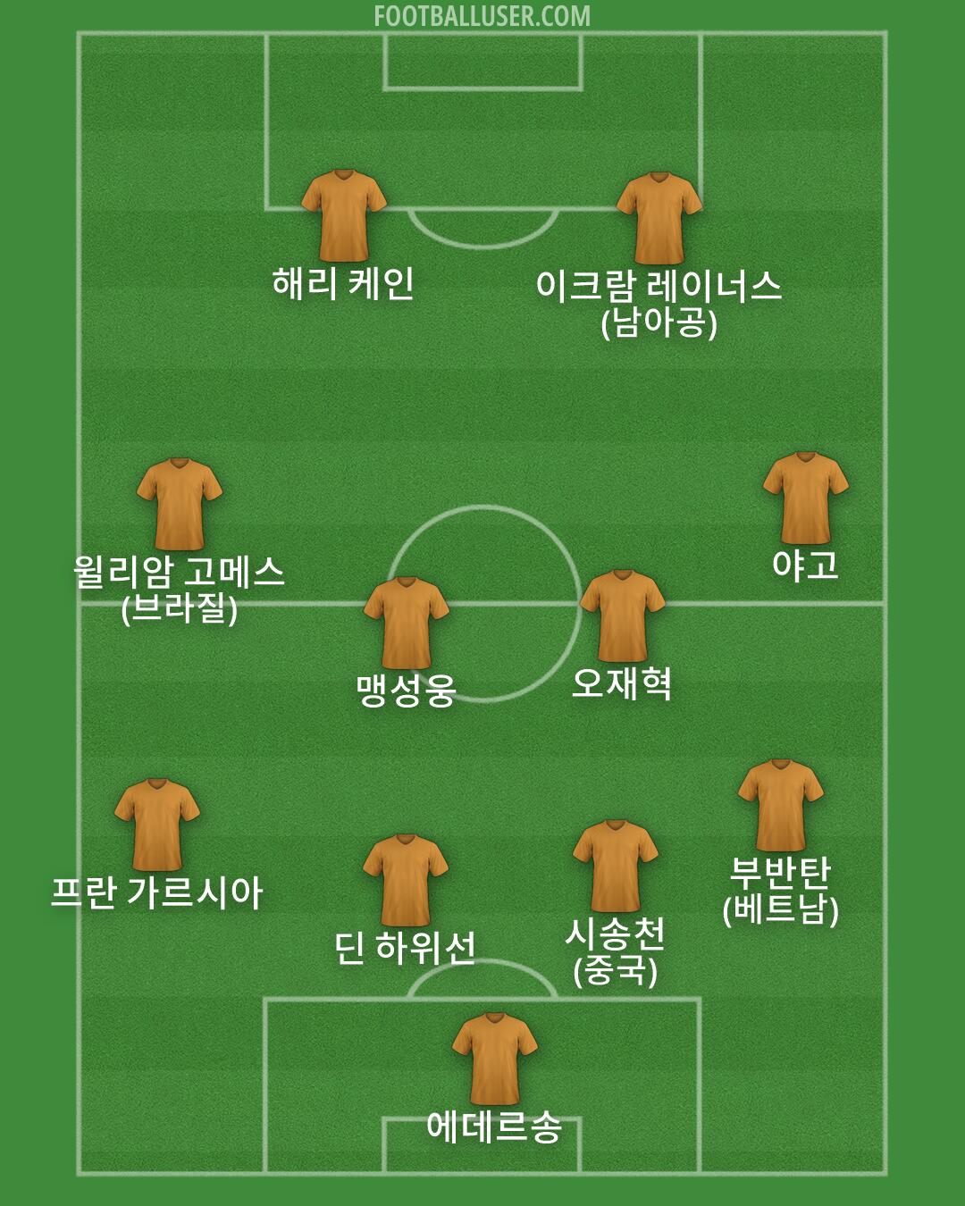 Custom Team Formation 2026